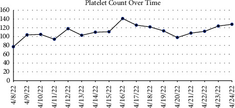 Perioperative Management of a Patient with Hemophilia C and Allergy to Fresh Frozen Plasma.