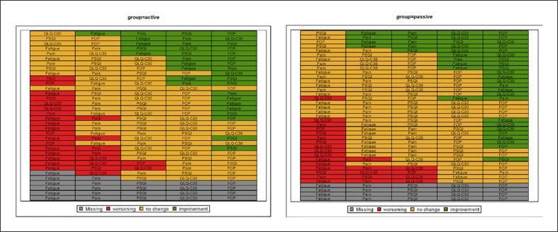 Effects of a Sound Intervention on Physical and Emotional Well-Being in Patients with Cancer: A Prospective Randomized Trial.