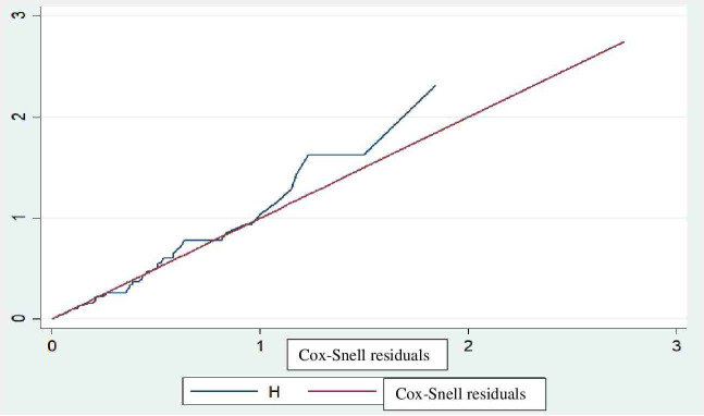 Incidence and predictors of mortality in children with diabetic ketoacidosis in the comprehensive specialized referral hospitals of West Amhara Region, Northwest Ethiopia: a retrospective follow-up study.