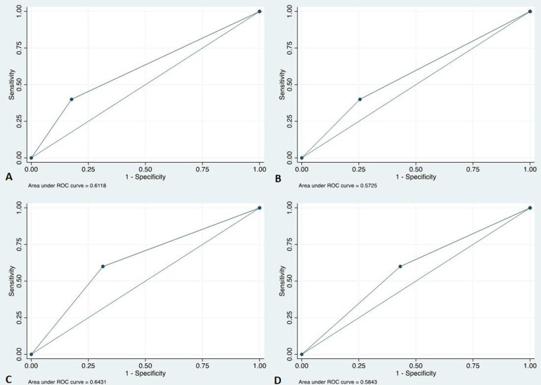 Diaphragmatic Dynamics and Thickness Parameters Assessed by Ultrasonography Predict Extubation Success in Critically Ill Patients.