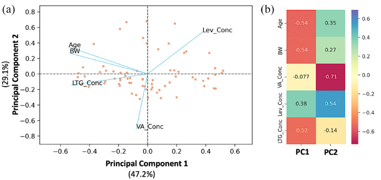 Joint use of population pharmacokinetics and machine learning for optimizing antiepileptic treatment in pediatric population.