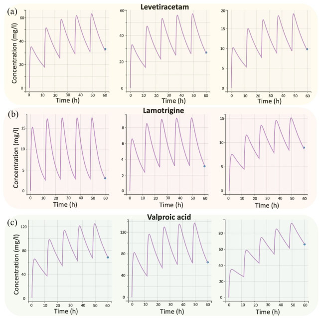 Joint use of population pharmacokinetics and machine learning for optimizing antiepileptic treatment in pediatric population.