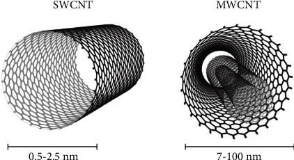 Graphene-Based Materials in Dental Applications: Antibacterial, Biocompatible, and Bone Regenerative Properties.