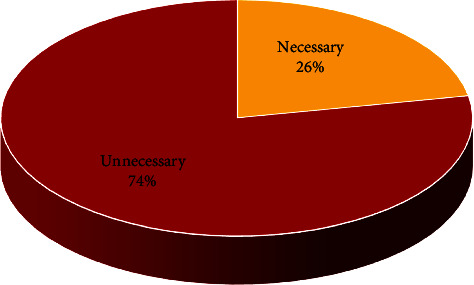 Evaluating the Outcome of an Unnecessary Request for CT Scan in Be'sat Hospital of Hamadan.