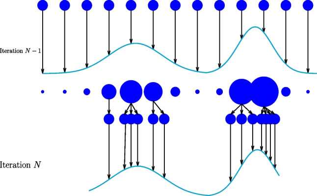 LSTM Network Integrated with Particle Filter for Predicting the Bus Passenger Traffic.