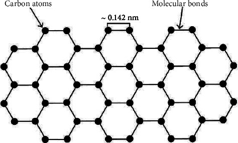 Graphene-Based Materials in Dental Applications: Antibacterial, Biocompatible, and Bone Regenerative Properties.