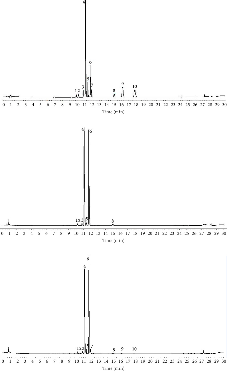 Determination of Ten Flavonoids in the Raw and Fermented Fructus Aurantii by Quantitative Analysis of Multicomponents via a Single Marker (QAMS) Based on UPLC.