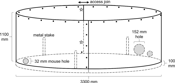 Mini Safe Havens for population recovery and reintroductions 'beyond-the-fence'.