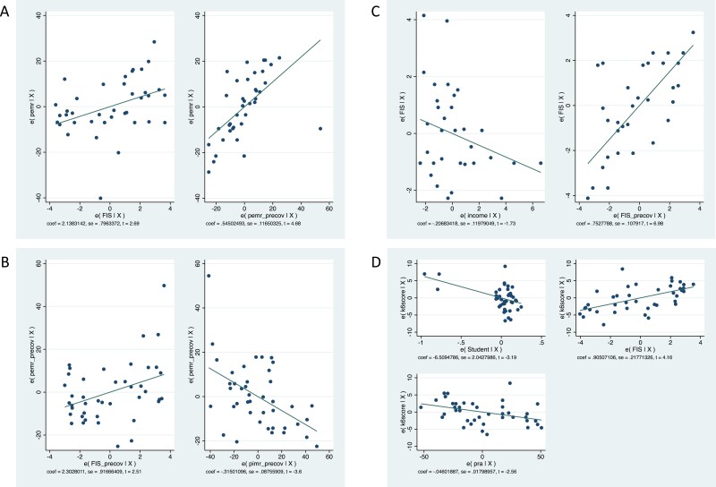 Food insecurity, diet and mental distress among resource insecure students during COVID-19.