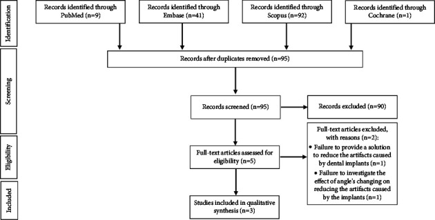 The Effect of Changes in the Angular Position of Implants on Metal Artifact Reduction in Cone-Beam Computed Tomography Images: A Scoping Review.