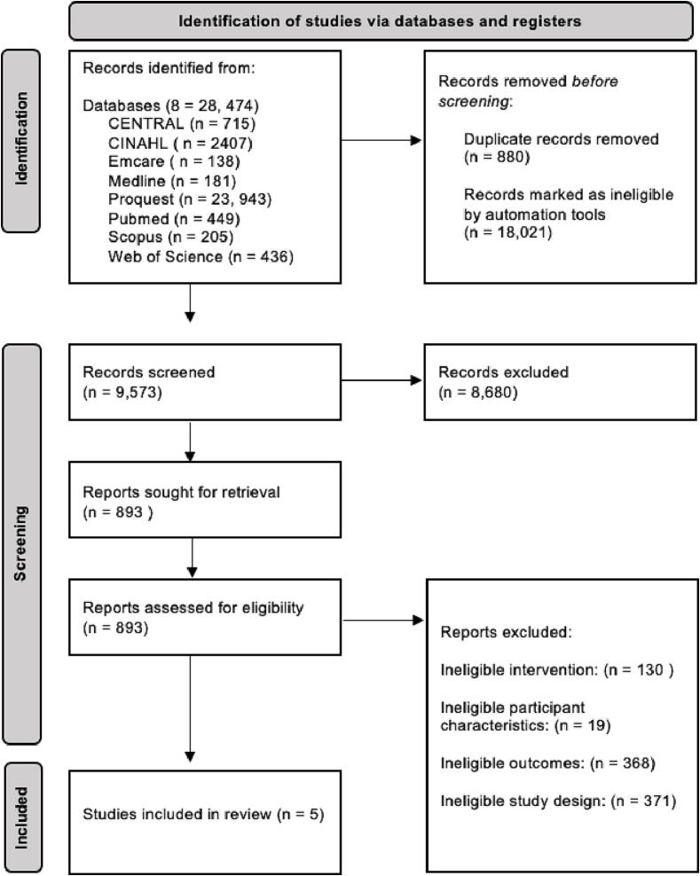 The effects of exercise on non-motor experiences of daily living experienced in Parkinson’s Disease: A systematic review and network meta-analysis