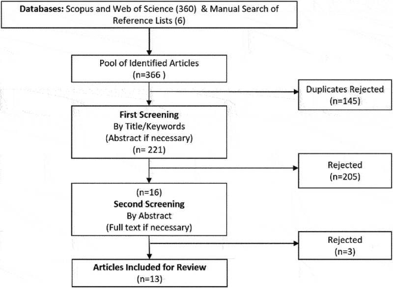 Mind the gap: a review of optimisation in mental healthcare service delivery.