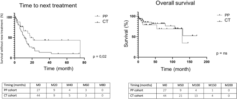 Preventive plasmapheresis for rituximab related flare in cryoglobulinemic vasculitis