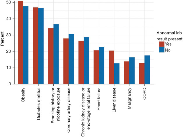 Liver injury on admission linked to worse outcomes in COVID-19: an analysis of 14,138 patients.