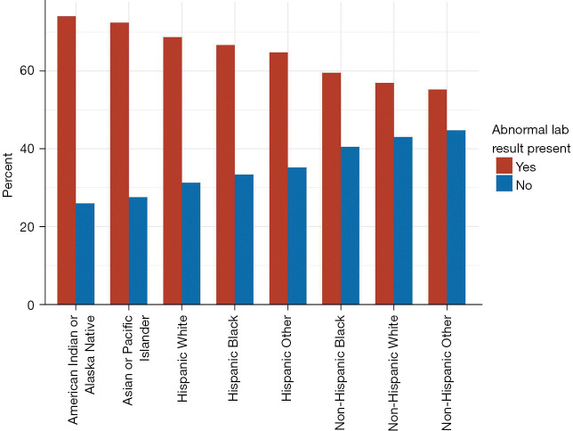 Liver injury on admission linked to worse outcomes in COVID-19: an analysis of 14,138 patients.