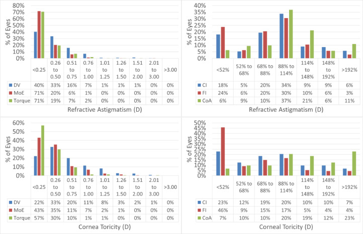 Twelve-month outcomes of a new refractive lenticular extraction procedure