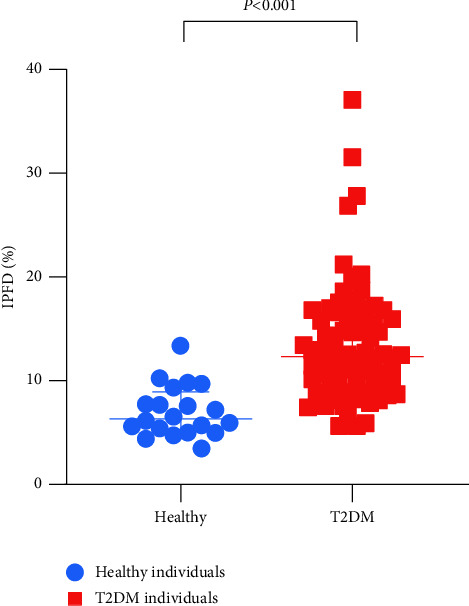 Association between Intrapancreatic Fat Deposition and Lower High-Density Lipoprotein Cholesterol in Individuals with Newly Diagnosed T2DM.