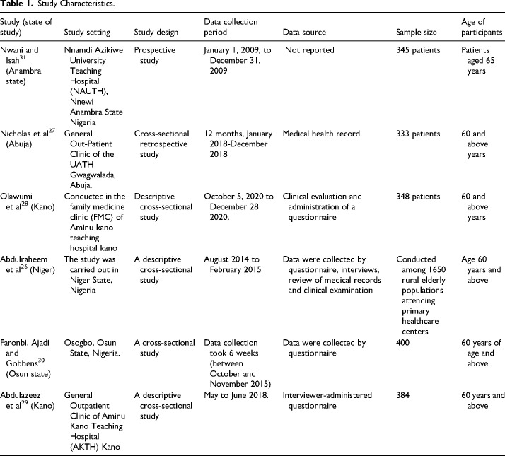 Systematic Literature Review of the Prevalence, Pattern, and Determinant of Multimorbidity Among Older Adults in Nigeria.