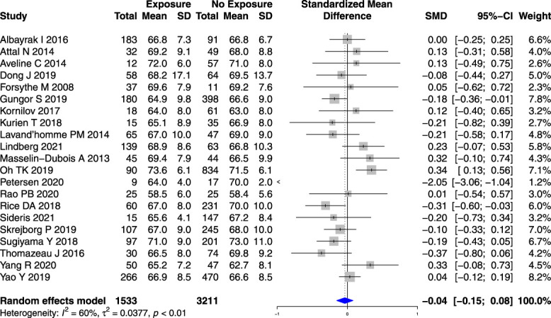 Factors associated with persistent postsurgical pain after total knee or hip joint replacement: a systematic review and meta-analysis.