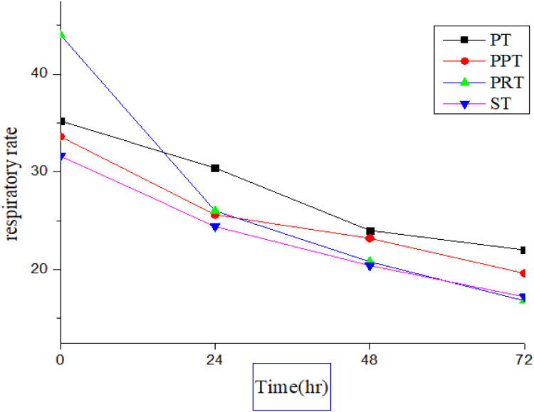 Effectiveness of Probiotic and Combinations of Probiotic with Prebiotics and Probiotic with Rumenotorics in Experimentally Induced Ruminal Acidosis Sheep.