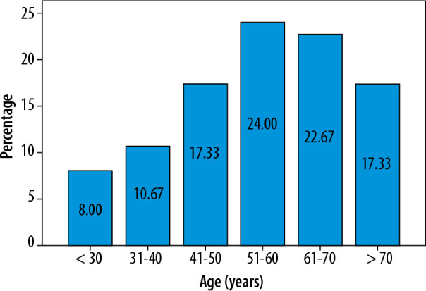 Post-COVID-19 sequelae in lungs: retrospective computed tomography analysis in selected tertiary care hospitals of Mangalore.