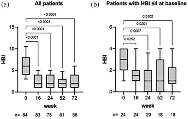 Effectiveness and safety of ustekinumab in bio-naïve Crohn's disease patients: a multicentre observational retrospective study.