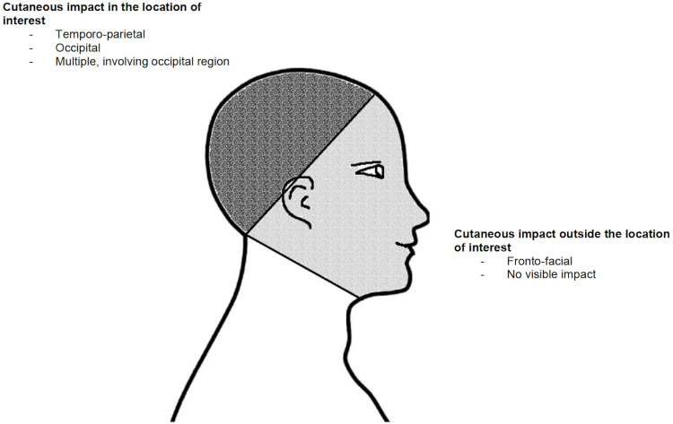 Cutaneous Impact Location Predicts Intracranial Injury Among the Elderly Population with Traumatic Brain Injury.