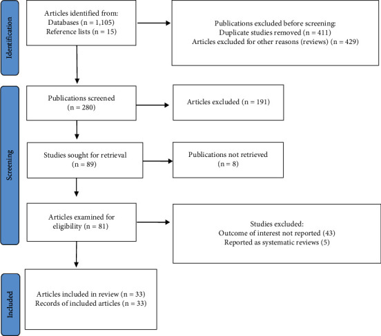 In Silico Models for Anti-COVID-19 Drug Discovery: A Systematic Review.