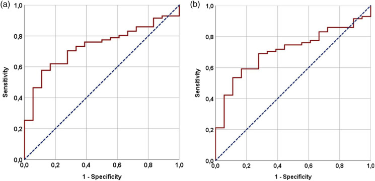 A high pan-immune-inflammation value before chemoradiotherapy indicates poor outcomes in patients with small-cell lung cancer.