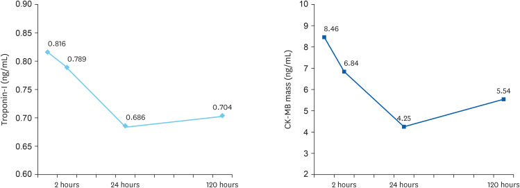 A case of syncope in a villager with hypertrophic cardiomyopathy after hydrogen sulfide exposure by an unauthorized discharge of wastewater.