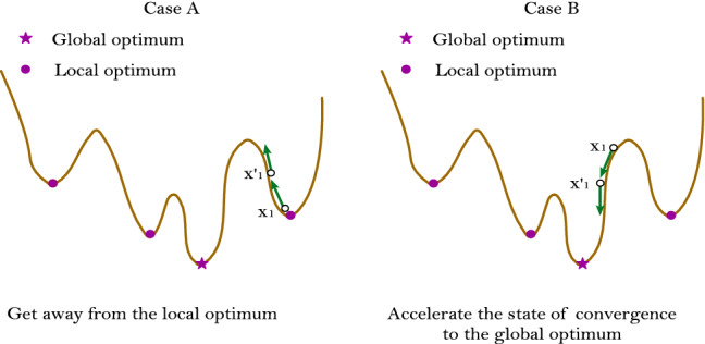 Enhanced Ali Baba and the forty thieves algorithm for feature selection.