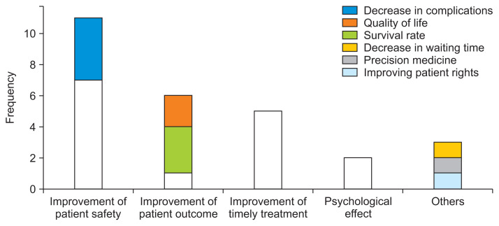 Healthcare Professionals' Expectations of Medical Artificial Intelligence and Strategies for its Clinical Implementation: A Qualitative Study.