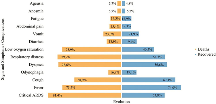 Hospitalizations and deaths of children and adolescents with Severe Acute Respiratory Infection due to COVID-19 during the epidemiological year of 2020.