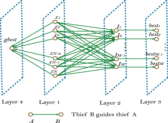 Enhanced Ali Baba and the forty thieves algorithm for feature selection.