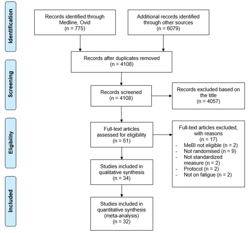 The Effect of Meditation-Based Interventions on Patients with Fatigue Symptoms: A Systematic Review and Meta-Analysis.