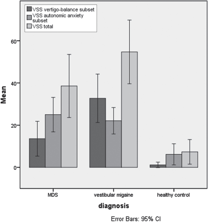 Motorist disorientation syndrome; clinical features and vestibular findings.