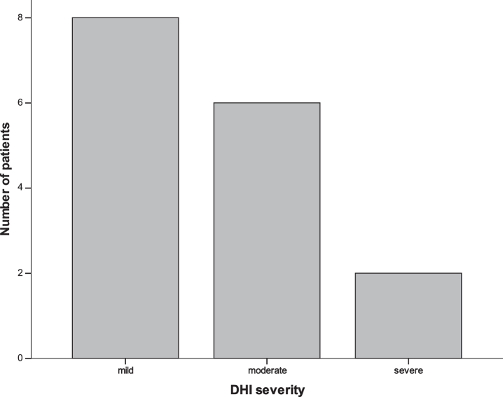 Motorist disorientation syndrome; clinical features and vestibular findings.