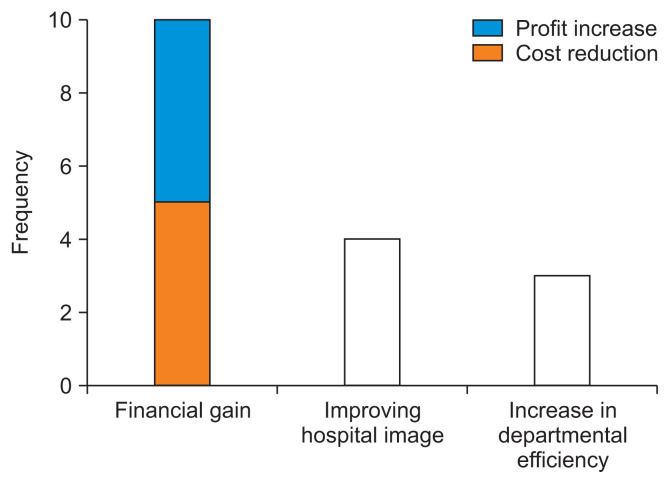 Healthcare Professionals' Expectations of Medical Artificial Intelligence and Strategies for its Clinical Implementation: A Qualitative Study.