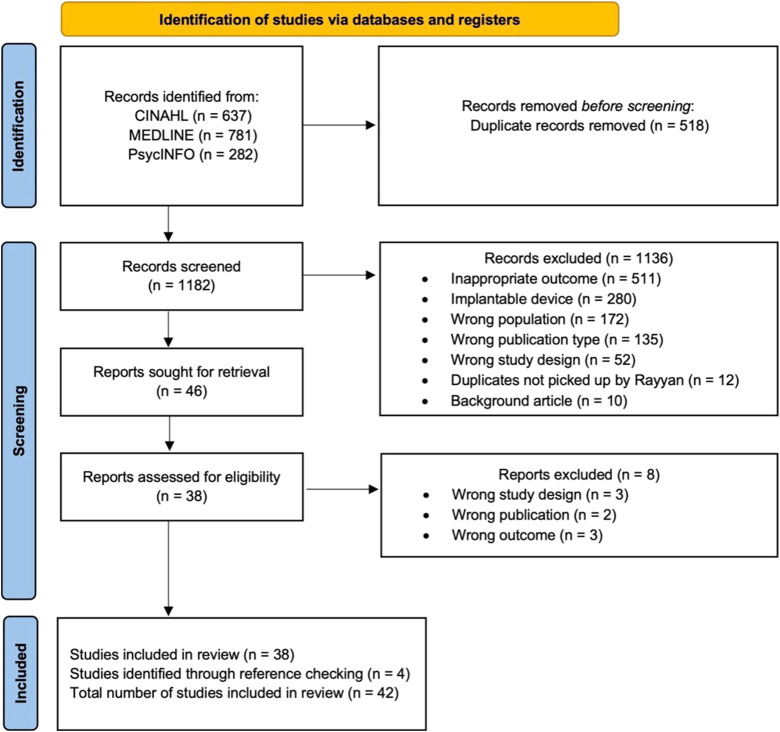 Factors Influencing Hearing Help-Seeking and Hearing Aid Uptake in Adults: A Systematic Review of the Past Decade.