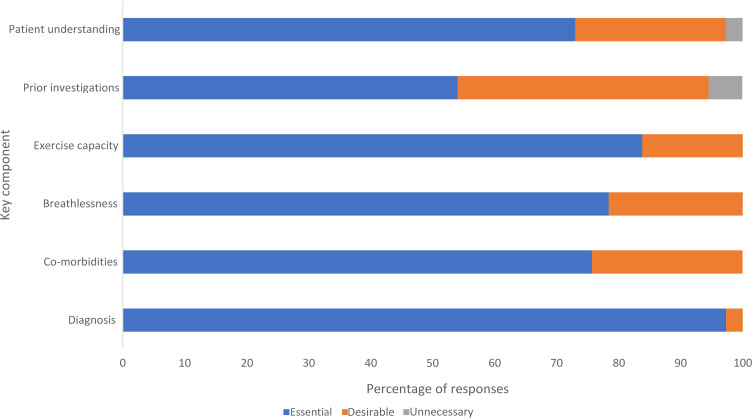 Development and implementation of the lung volume reduction pulmonary rehabilitation tool to identify eligibility for lung volume reduction in people with chronic obstructive pulmonary disease during pulmonary rehabilitation.