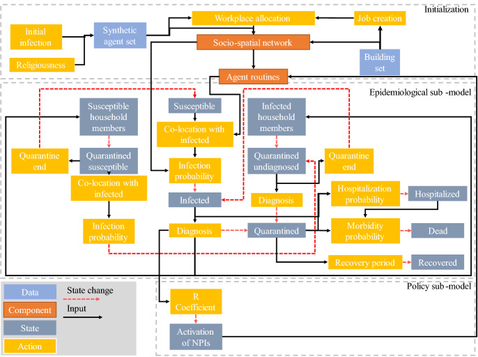 Agent-based simulation of COVID-19 containment measures: the case of lockdowns in cities.