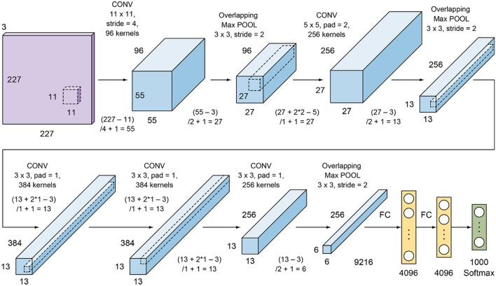 Boosting Archimedes optimization algorithm using trigonometric operators based on feature selection for facial analysis.