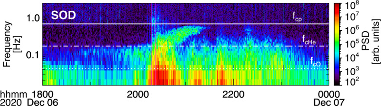 Energetic Electron Precipitation Driven by Electromagnetic Ion Cyclotron Waves from ELFIN's Low Altitude Perspective.