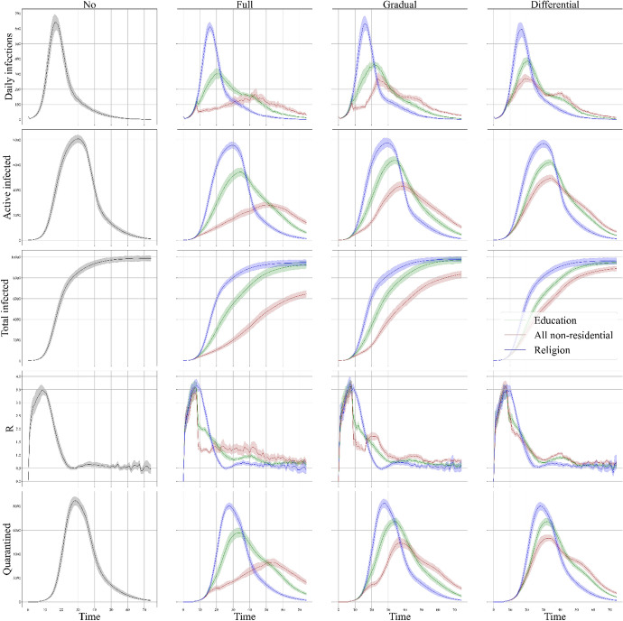 Agent-based simulation of COVID-19 containment measures: the case of lockdowns in cities.