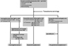 Seroepidemiology of toxoplasmosis in pregnant women and detection of infection acquired during pregnancy in Cotonou, Benin.