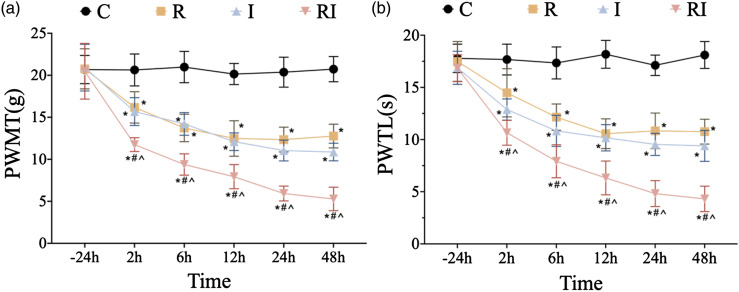 Toll-like receptor 4 signaling pathway in sensory neurons mediates remifentanil-induced postoperative hyperalgesia via transient receptor potential ankyrin 1.