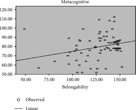 The Relationship between Metacognitive Beliefs with Clinical Belongingness and Resilience among Novice Nurses in Neonatal Intensive Care Units.