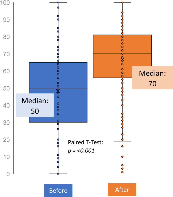 Eyes for Ears: Usage and Efficacy of a Podcast for Ophthalmic Education.