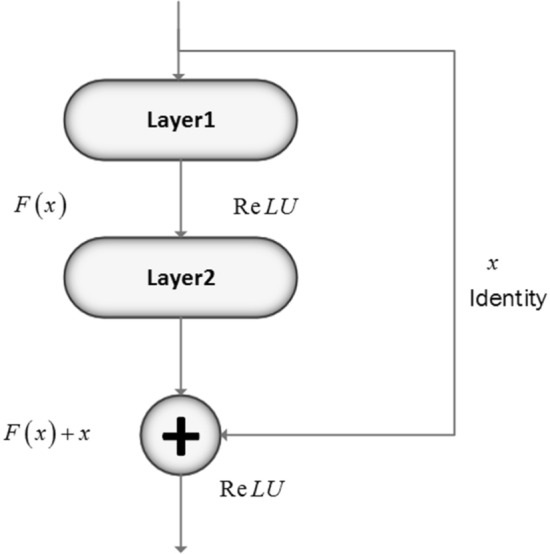 Boosting Archimedes optimization algorithm using trigonometric operators based on feature selection for facial analysis.