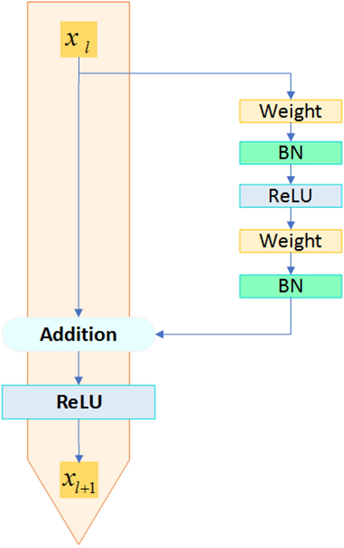 Boosting Archimedes optimization algorithm using trigonometric operators based on feature selection for facial analysis.